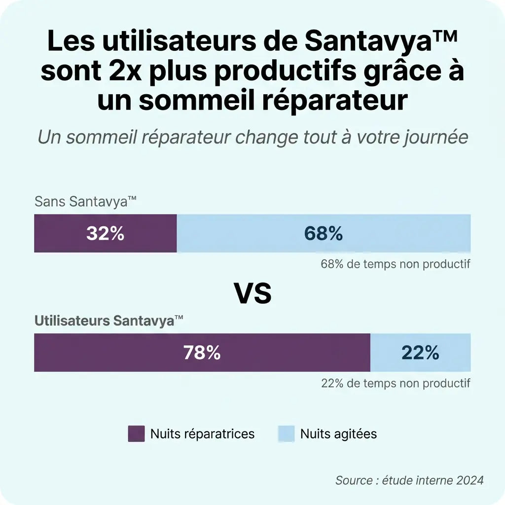Santavya™ - Silence dès la 1ère nuit