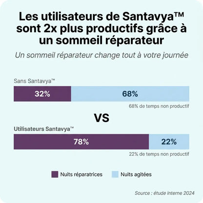 Santavya™ - Silence dès la 1ère nuit