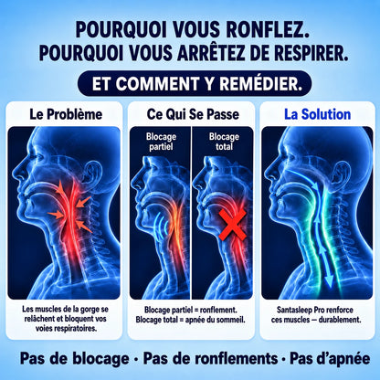Santasleep Pro™ — Élimine les ronflements et l'apnée du sommeil