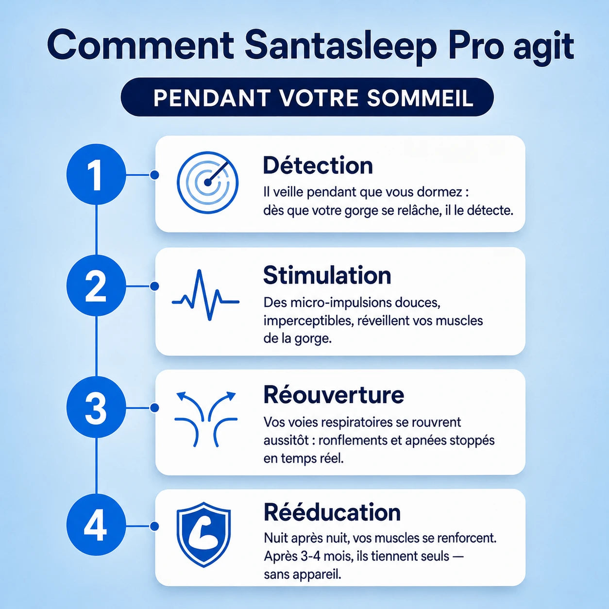Santasleep Pro™ — Élimine les ronflements et l'apnée du sommeil