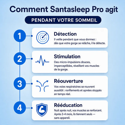 Santasleep Pro™ — Élimine les ronflements et l'apnée du sommeil