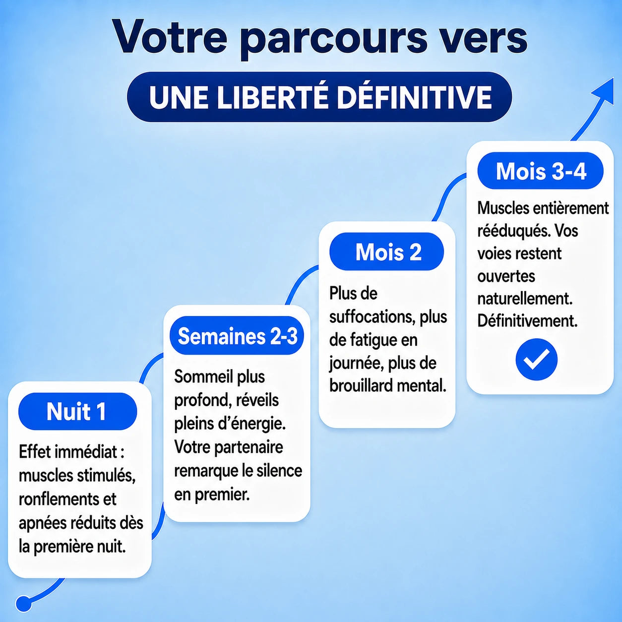 Santasleep Pro™ — Élimine les ronflements et l'apnée du sommeil