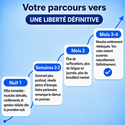 Santasleep Pro™ — Élimine les ronflements et l'apnée du sommeil