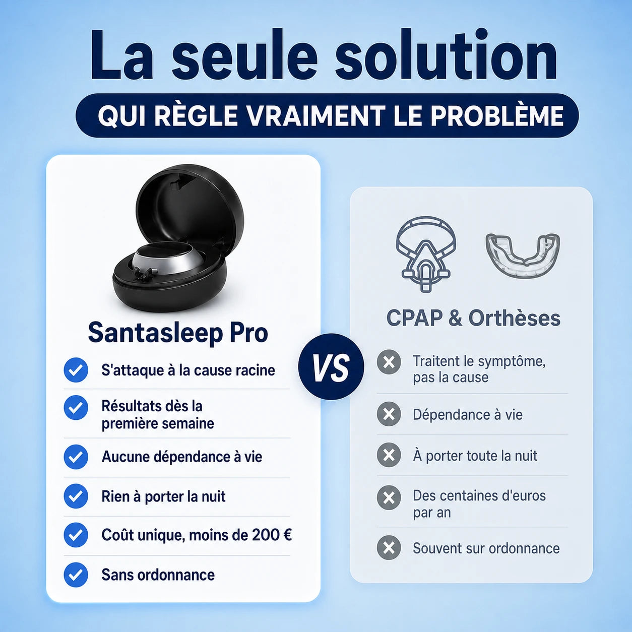 Santasleep Pro™ — Élimine les ronflements et l'apnée du sommeil