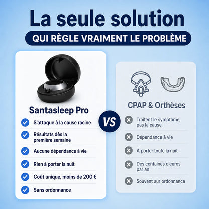 Santasleep Pro™ — Élimine les ronflements et l'apnée du sommeil