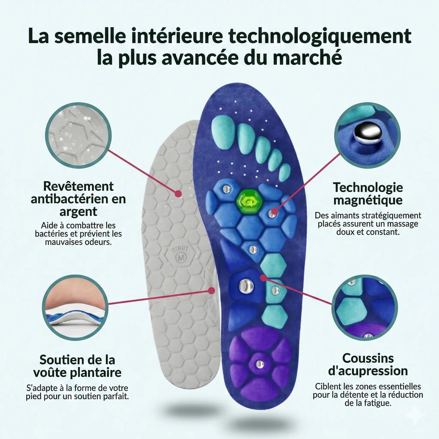 Semelles magnétiques Santavya™ | Perdez du poids à chaque pas