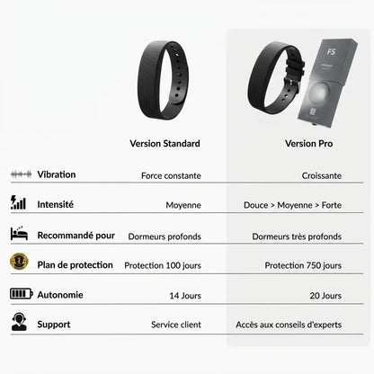 Alarme de réveil à 100 %
